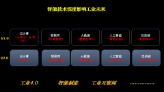 可以或许实现资产的裂